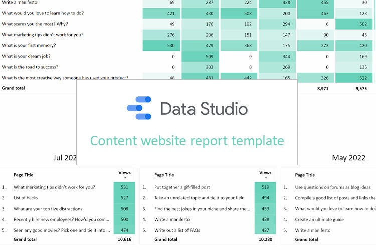 Google Data Studio dashboard: Conversions, blog, and Facebook Ads template overview