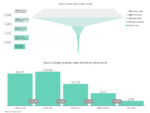 Classic-Google-Analytics-sales-funnel-for-GA4-and-UA