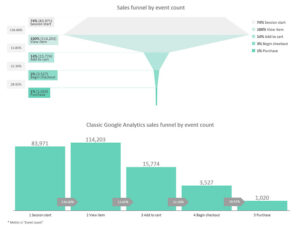 Classic-Google-Analytics-sales-funnel-for-GA4-and-UA