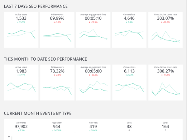 google-analytics-4-organic-traffic-seo