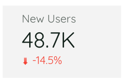 scorecards-google-data-studio-looker-gaille-reports