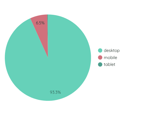 pie-chart-google-data-studio-looker-gaille-reports