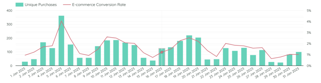 bars-and-lines-google-data-studio-looker-gaille-reports