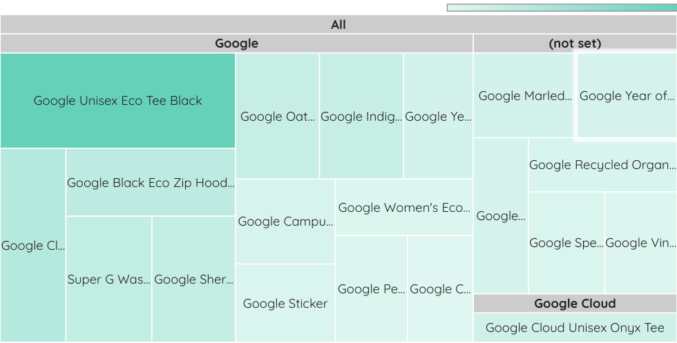 treemap-google-data-studio-looker-gaille-reports