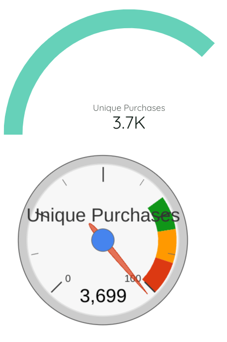 gauge-chart-google-data-studio-looker-gaille-reports