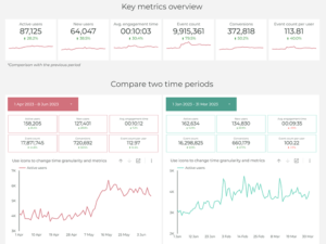 google-analytics-4-key-metrics-template