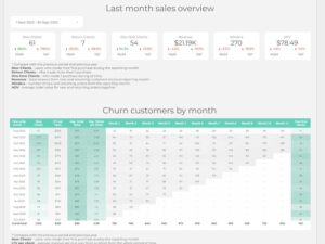 customer_churn_analysis