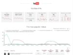 youtube_analytics_based_on_youtube_and_google_analytics