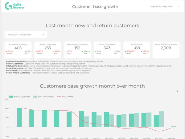 New and Return customers growth report Template