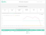 Pinterest analytics using Windsor.ai connector