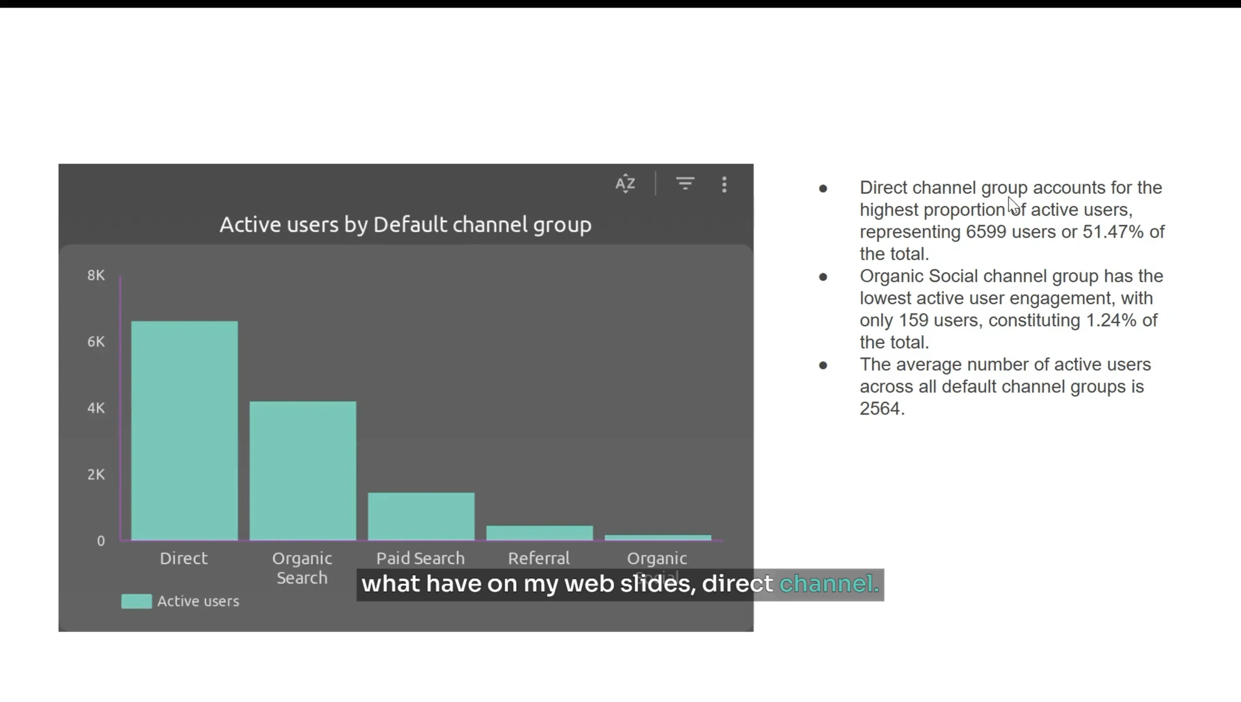 Gemini AI slide with chart and insights about Direct Channel group