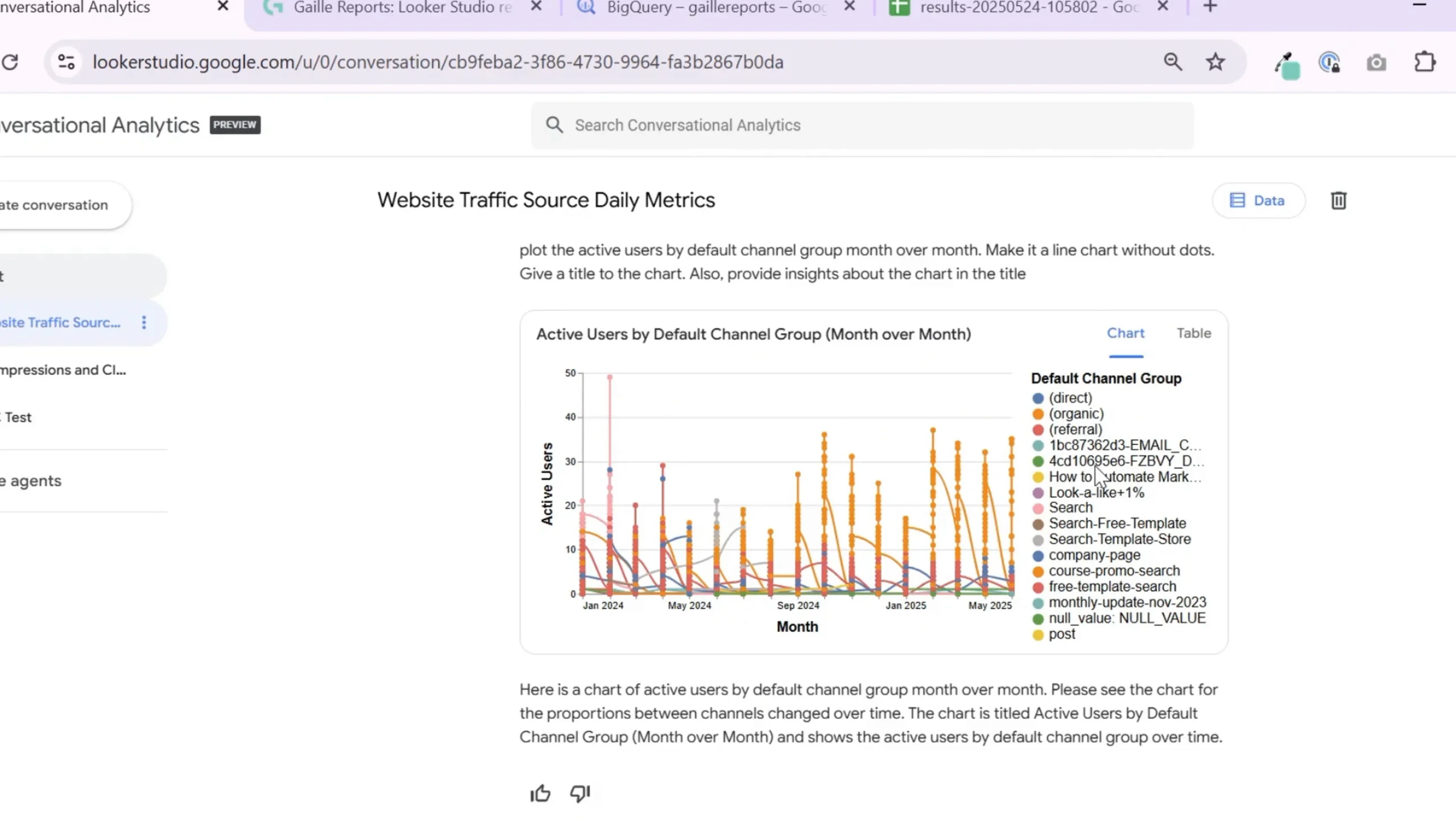 Month-over-month chart of active users by channel group