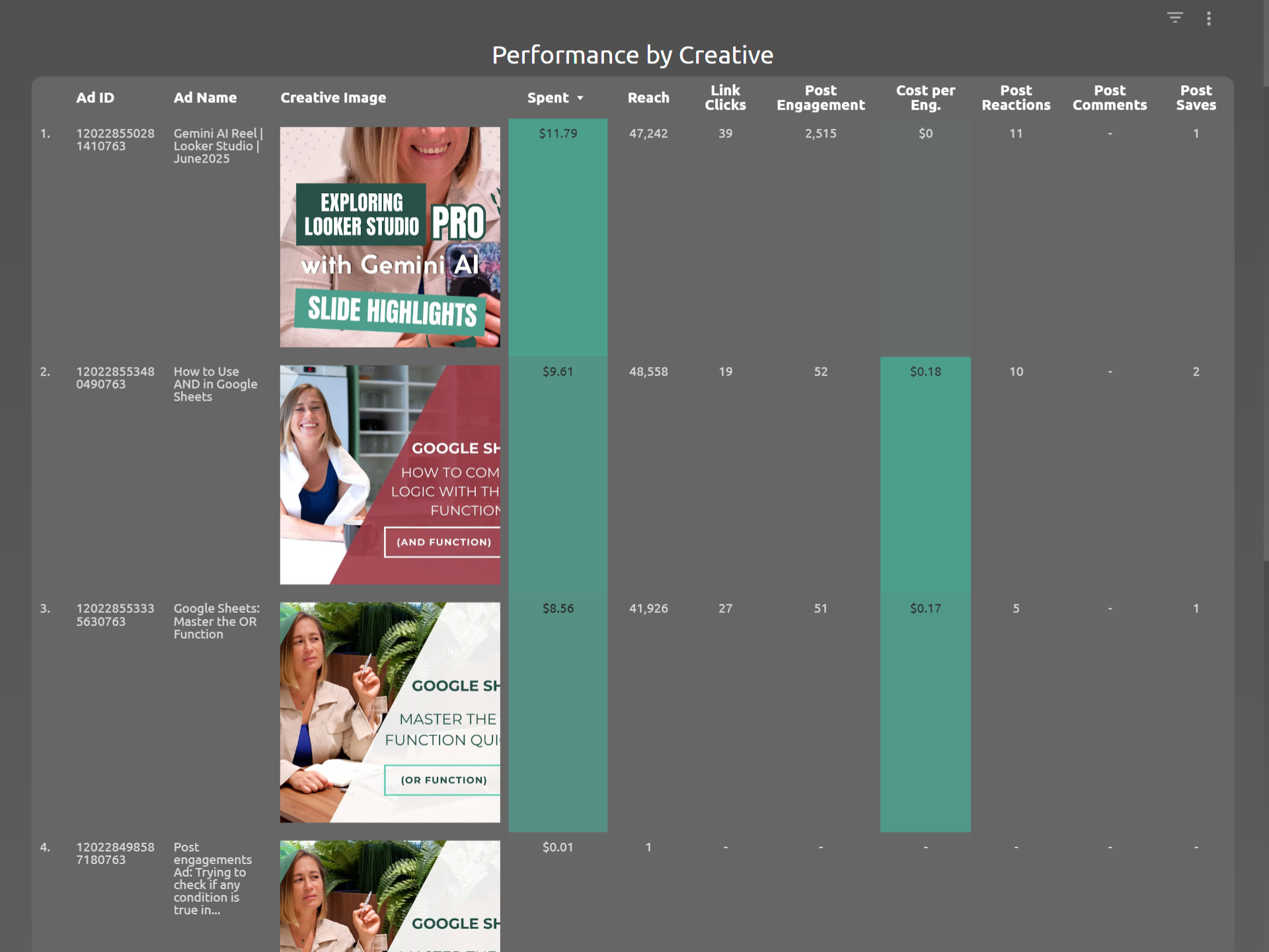Facebook Ads Real-Time Dashboard — Looker Studio + Windsor.ai