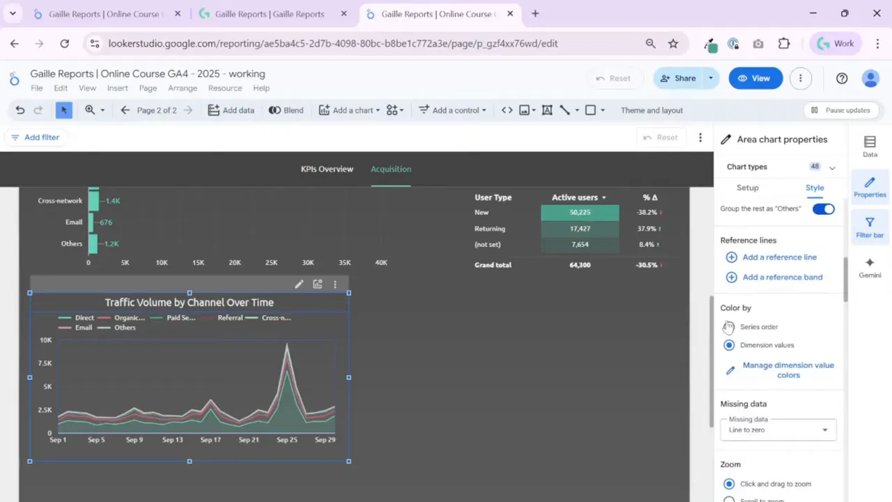 Looker Studio area chart and properties panel with 'Add a reference line' and 'Add a reference band' options visible
