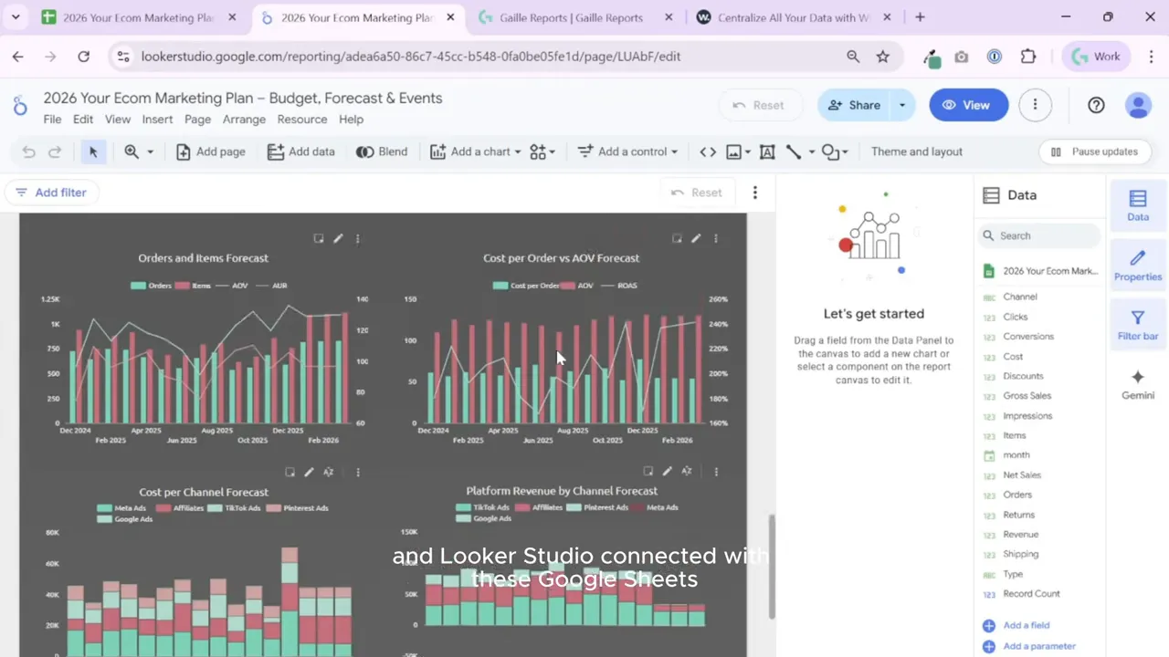 Looker Studio dashboard showing Sales and Cost Forecast with monthly cost bars, net sales and ROAS line