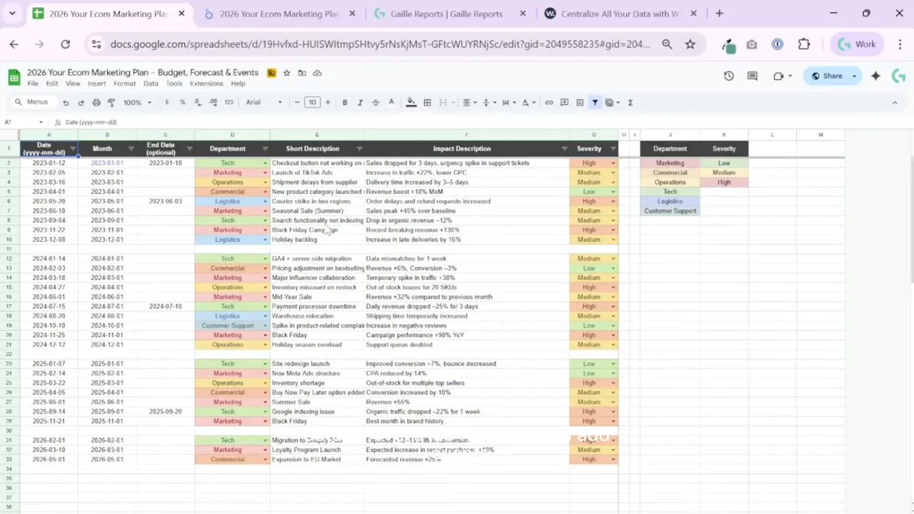 Google Sheets Events tab with colored rows listing Date, End Date, Department, Short Description, Impact Description and Severity