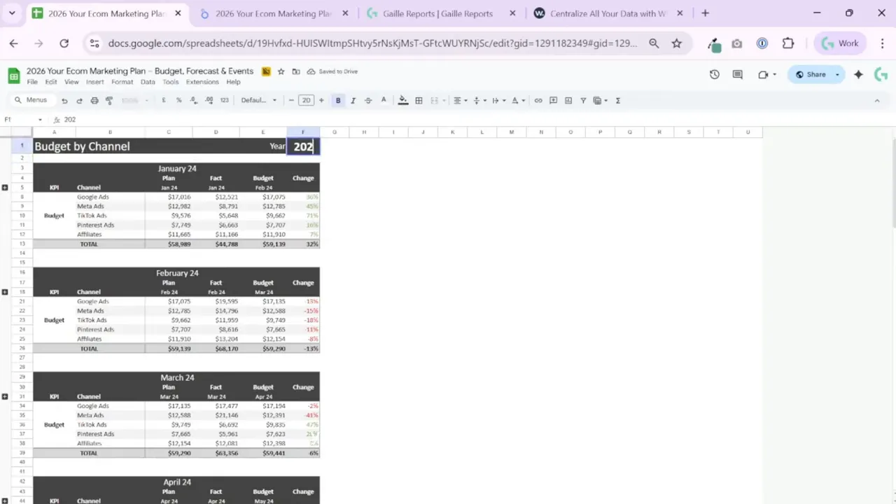 Clear Google Sheets 'Budget by Channel' view listing Google Ads, Meta Ads, TikTok Ads, Pinterest and Affiliates with plan, fact and budget columns