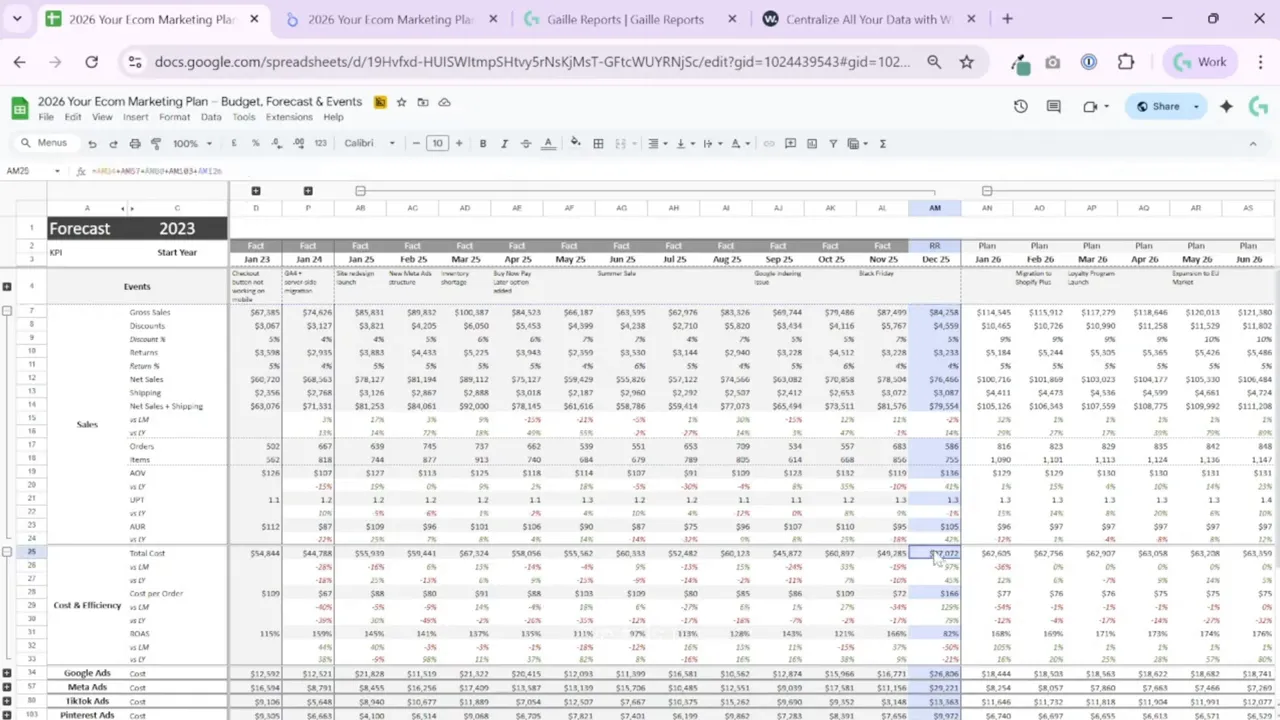 Google Sheets Forecast sheet showing monthly facts and plan, with the RR run-rate column highlighted and an RR cell selected