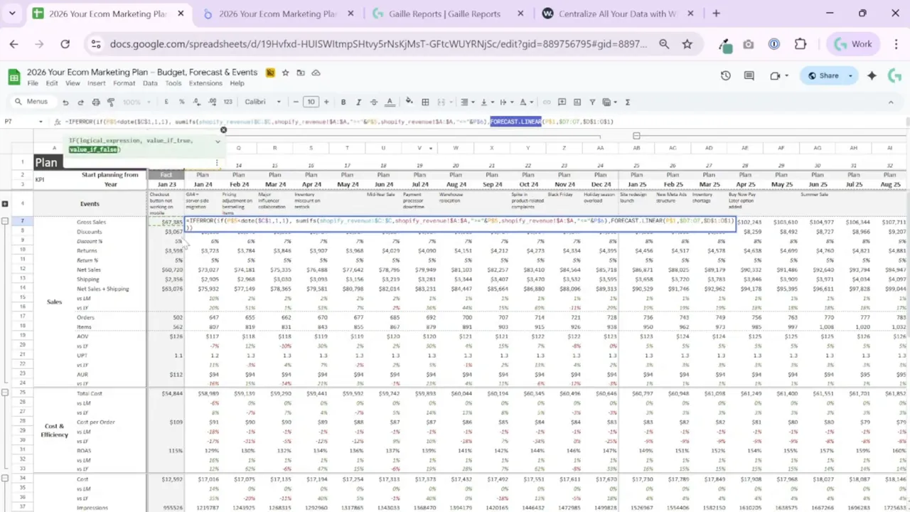 Google Sheets Plan tab with FORECAST.LINEAR formula highlighted in the formula bar