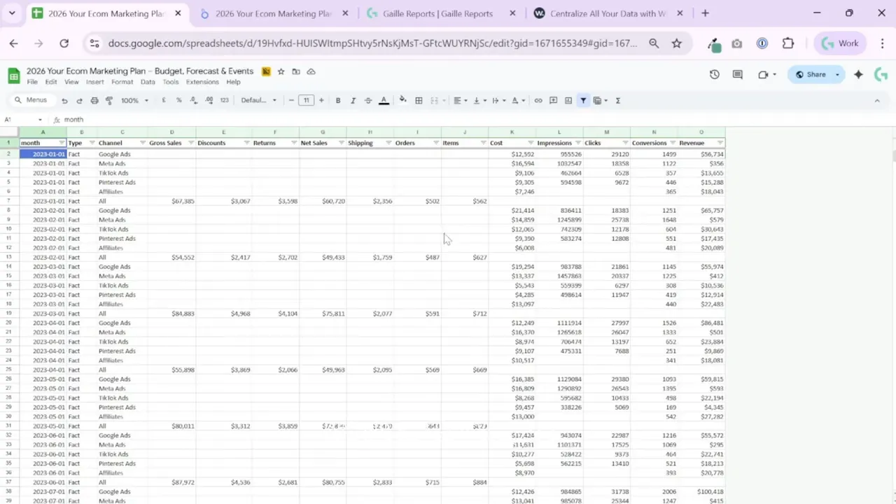 Google Sheets flat table snapshot illustrating normalized export format with month, channel, sales, cost and performance metrics ready for BigQuery or BI tools